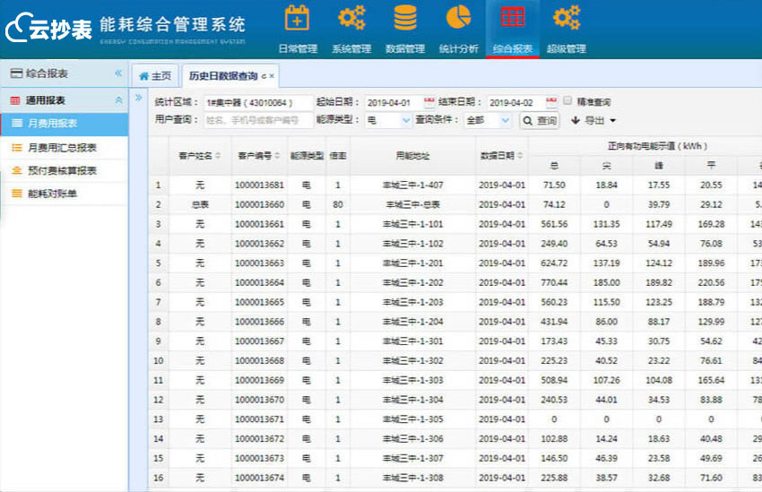 如何选择能耗监测系统
